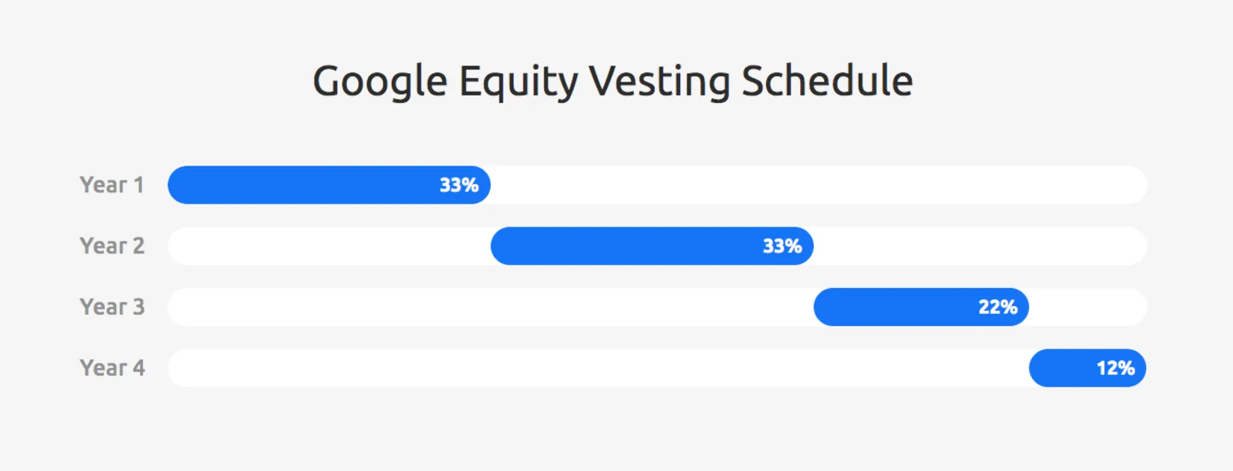 Google Salary Negotiation Guide Negotiate Your Google Job Offer